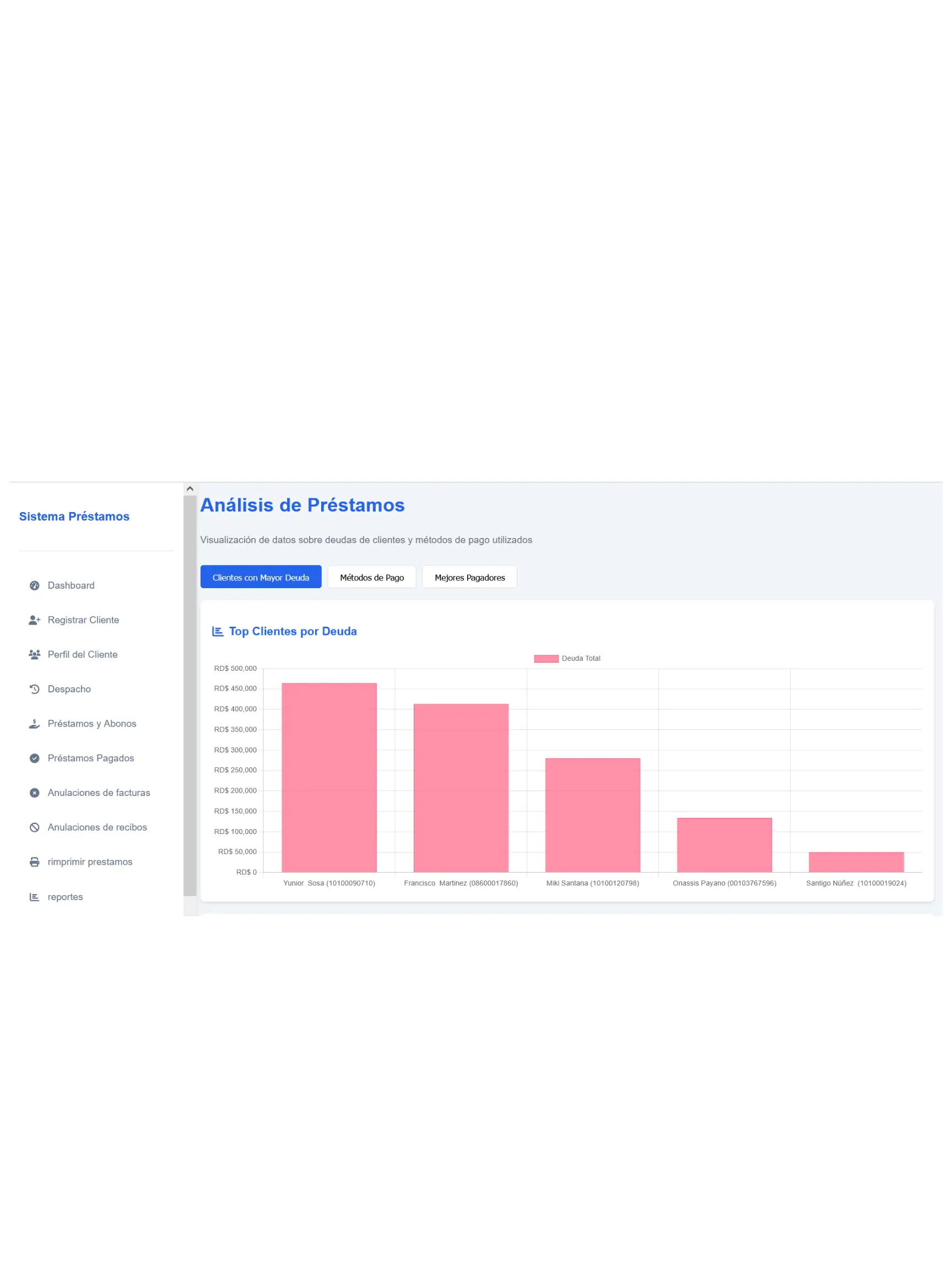 Dashboard principal1