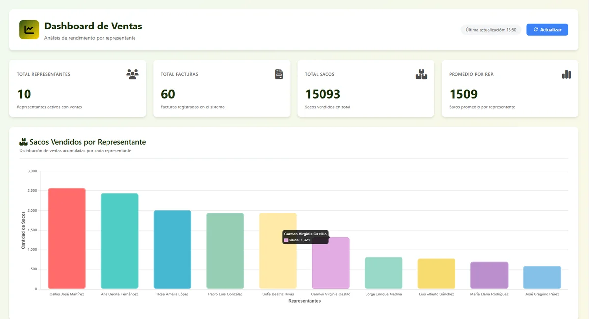 DerejStorage — Dashboard
